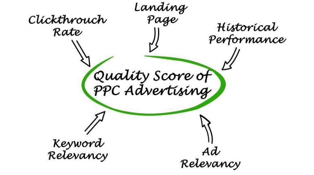 acero-ppc-ads