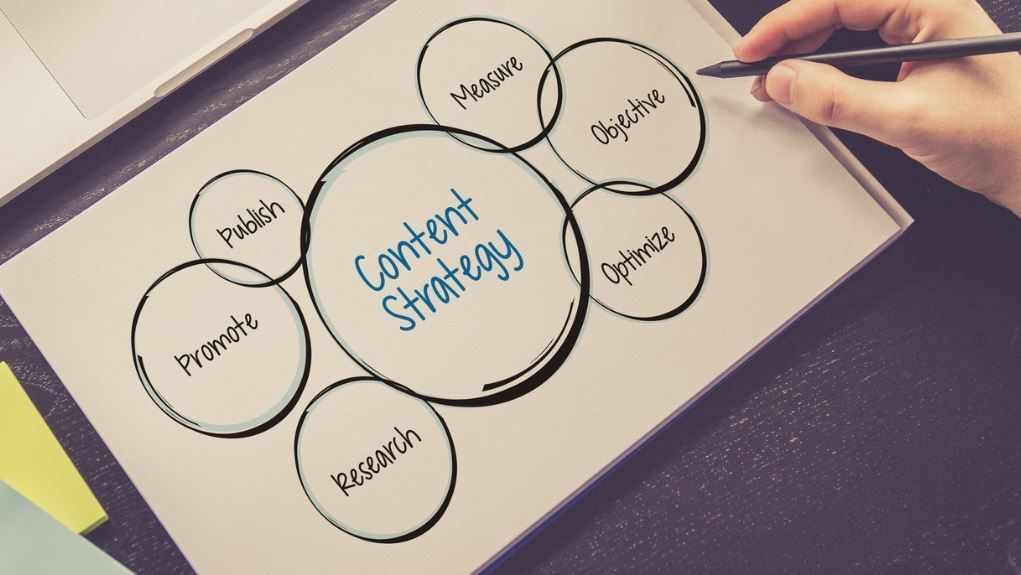 Content writing acero