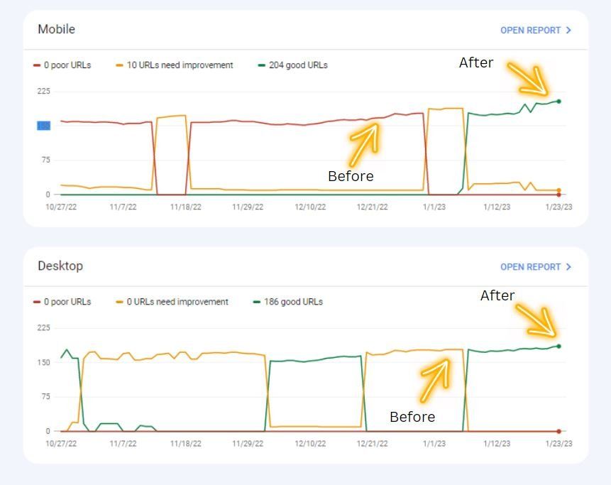 Fix core web vitals