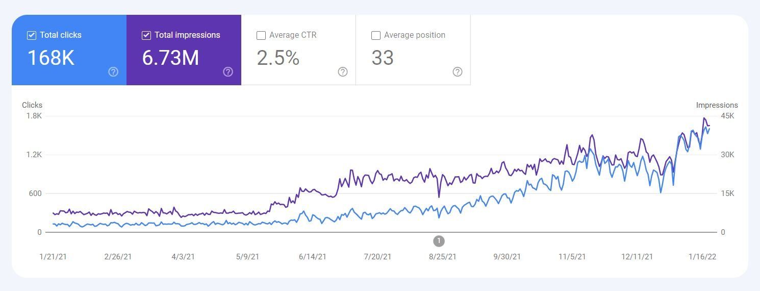 Seo results